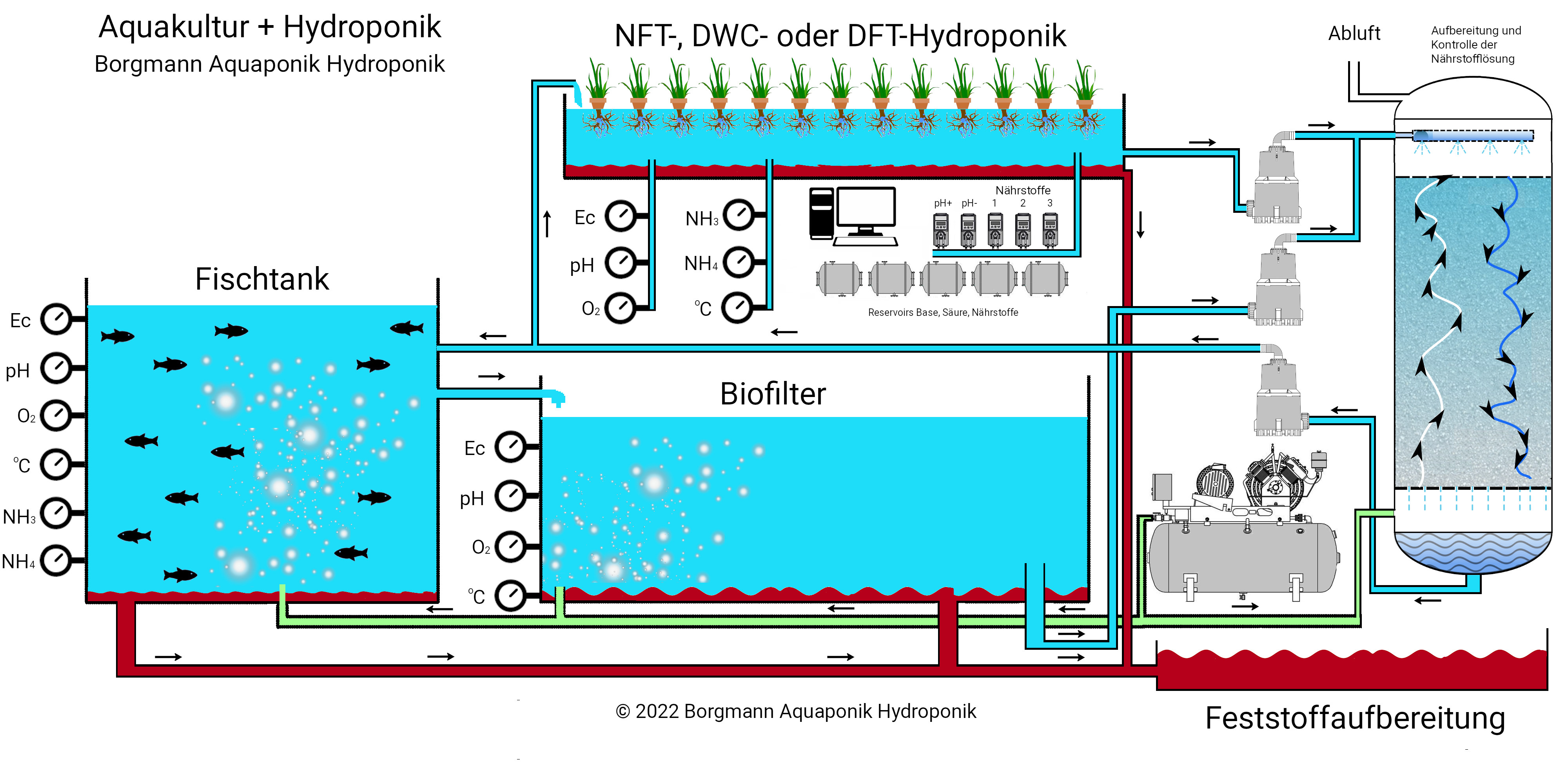 Aquaponik Schematik 01