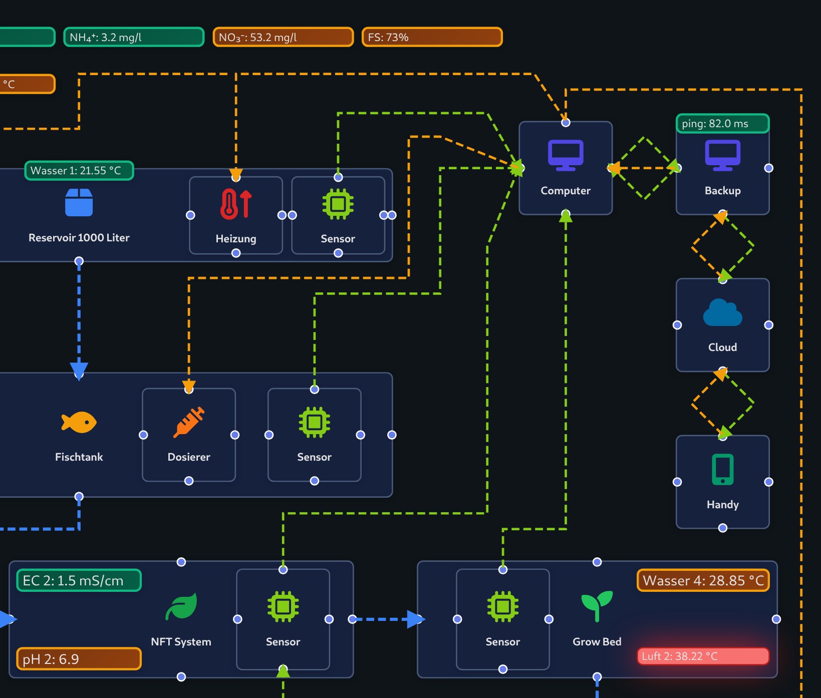 Hydroponic vertical farm select